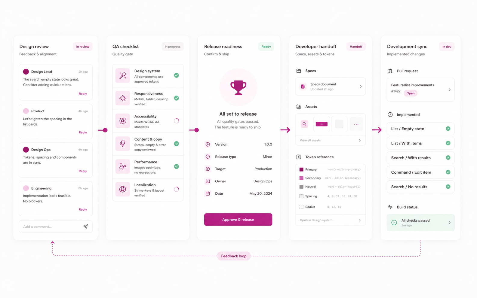 Directam — DesignOps