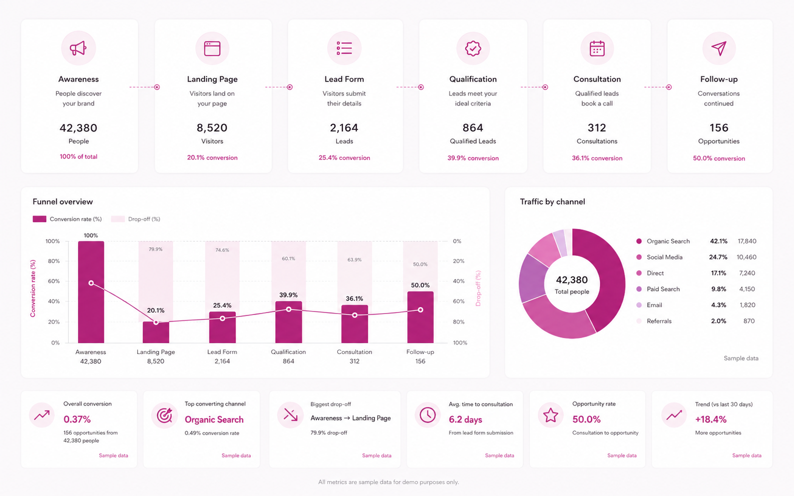 Directam — sales funnel