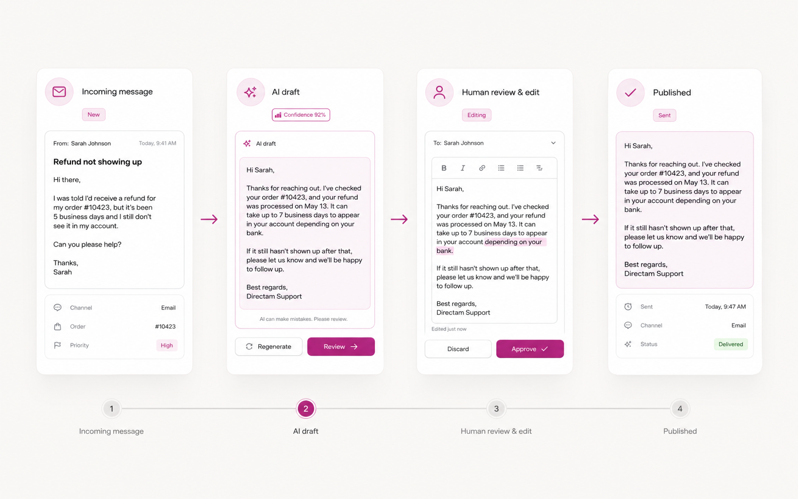 Directam — AI Comment
